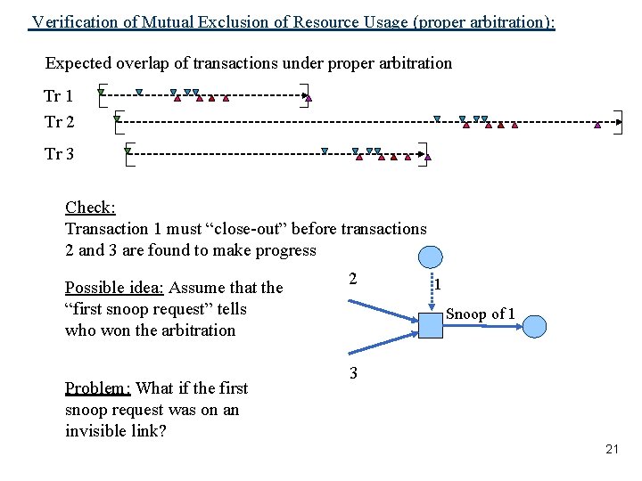 Verification of Mutual Exclusion of Resource Usage (proper arbitration): Expected overlap of transactions under