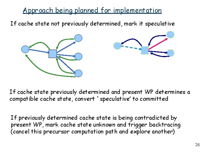 Approach being planned for implementation If cache state not previously determined, mark it speculative
