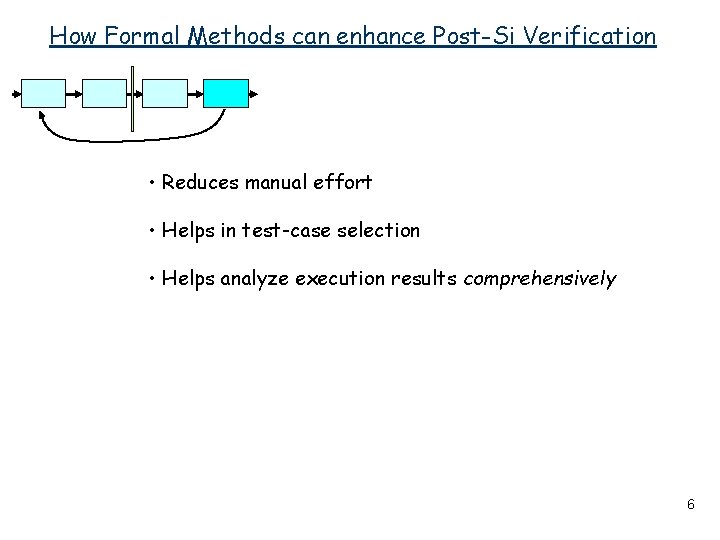 How Formal Methods can enhance Post-Si Verification • Reduces manual effort • Helps in