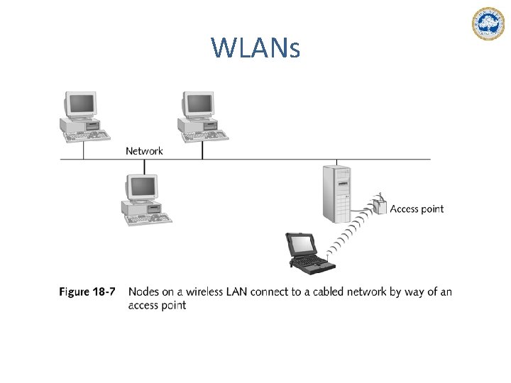 WLANs 