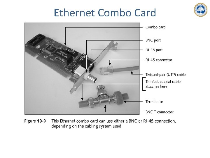 Ethernet Combo Card 