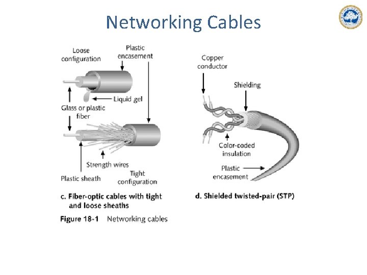 Networking Cables 