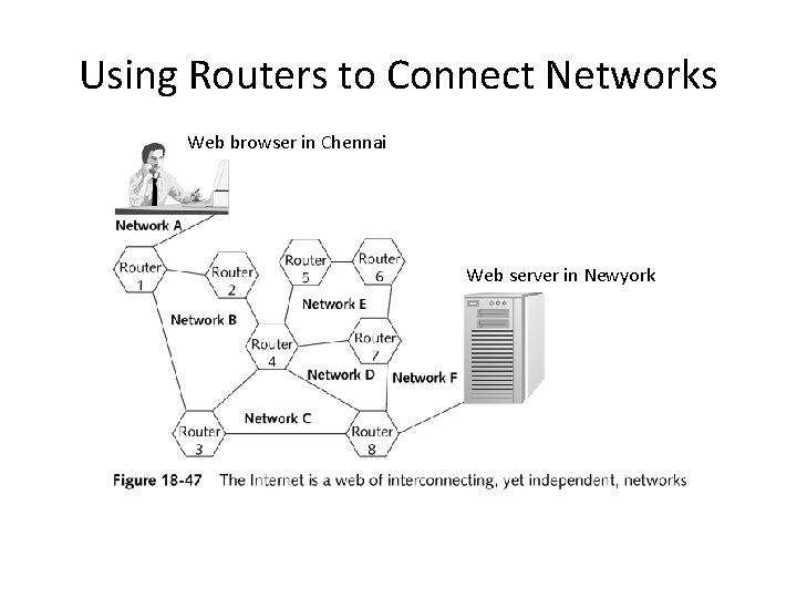 Using Routers to Connect Networks Web browser in Chennai Web server in Newyork 