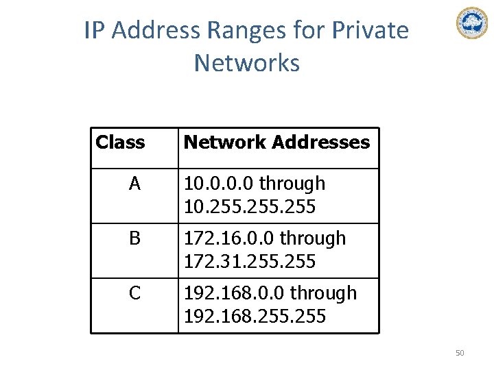 IP Address Ranges for Private Networks Class Network Addresses A 10. 0 through 10.