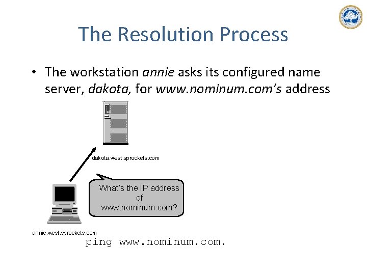 The Resolution Process • The workstation annie asks its configured name server, dakota, for