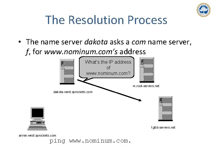 The Resolution Process • The name server dakota asks a com name server, f,