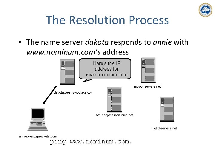 The Resolution Process • The name server dakota responds to annie with www. nominum.