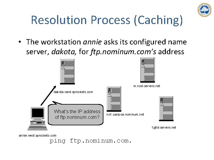 Resolution Process (Caching) • The workstation annie asks its configured name server, dakota, for