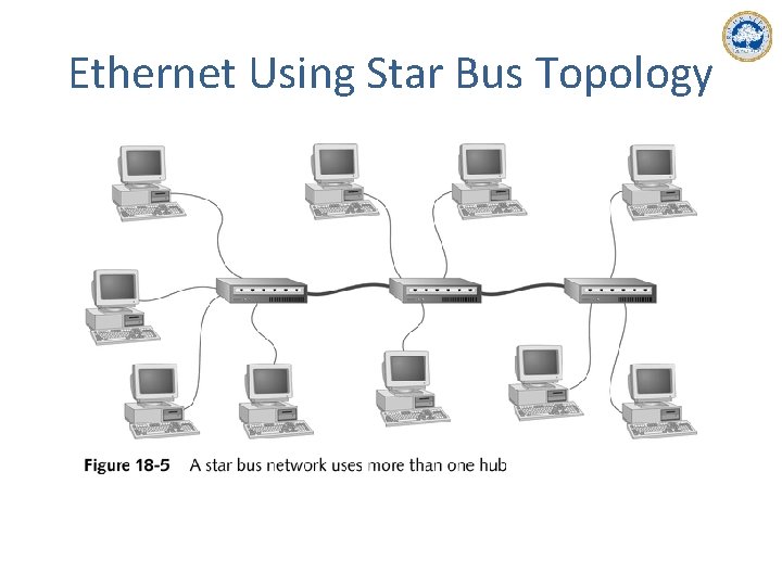 Ethernet Using Star Bus Topology 