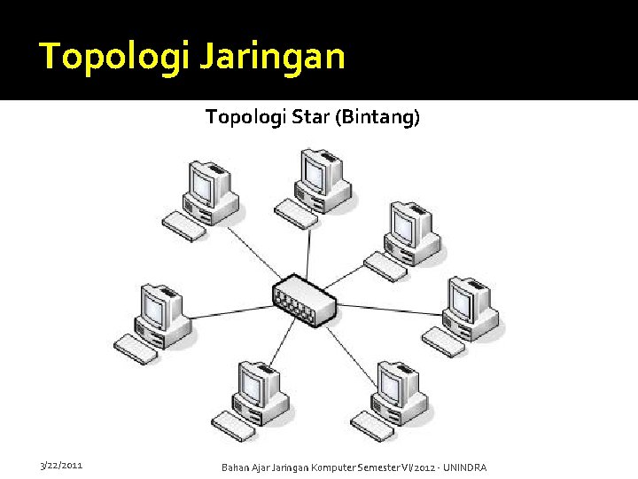 Topologi Jaringan Topologi Star (Bintang) 3/22/2011 Bahan Ajar Jaringan Komputer Semester VI/2012 - UNINDRA