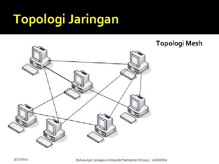 Topologi Jaringan Topologi Mesh 3/22/2011 Bahan Ajar Jaringan Komputer Semester VI/2012 - UNINDRA 