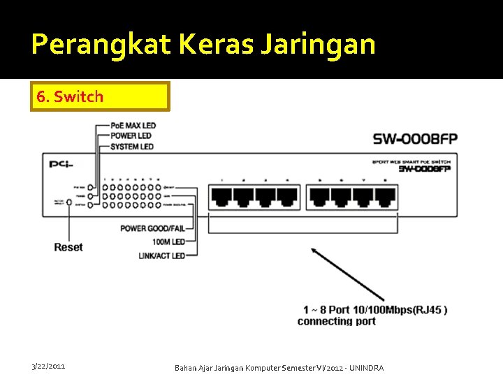 Perangkat Keras Jaringan 6. Switch 3/22/2011 Bahan Ajar Jaringan Komputer Semester VI/2012 - UNINDRA