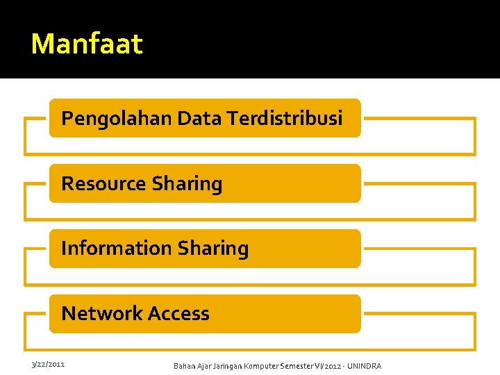 Manfaat Pengolahan Data Terdistribusi Resource Sharing Information Sharing Network Access 3/22/2011 Bahan Ajar Jaringan