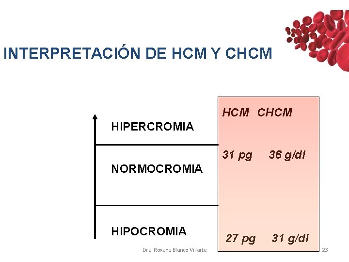 INTERPRETACIÓN DE HCM Y CHCM HIPERCROMIA 31 pg 36 g/dl 27 pg 31 g/dl INTERPRETACIÓN DE HCM Y CHCM HIPERCROMIA 31 pg 36 g/dl 27 pg 31 g/dl