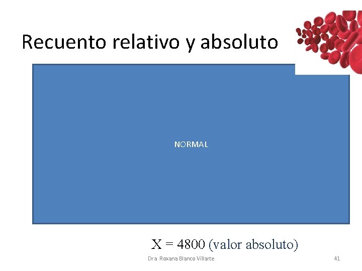 Recuento relativo y absoluto Ejemplo: Leucocitos 6000/u. L Neutrófilos 80% NORMAL (valor relativo) Valor Recuento relativo y absoluto Ejemplo: Leucocitos 6000/u. L Neutrófilos 80% NORMAL (valor relativo) Valor
