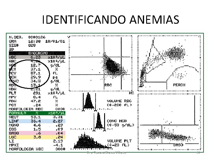 IDENTIFICANDO ANEMIAS Dra. Roxana Blanco Villarte 64 IDENTIFICANDO ANEMIAS Dra. Roxana Blanco Villarte 64