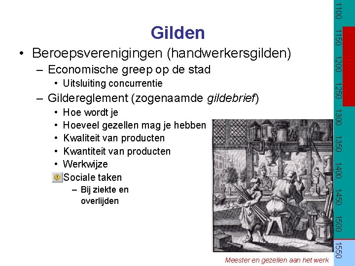 1100 – Economische greep op de stad – Gildereglement (zogenaamde gildebrief) Hoe wordt je