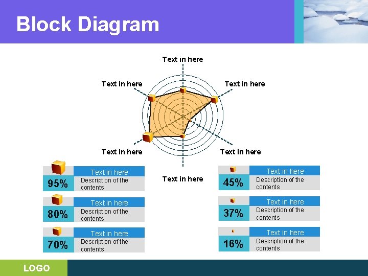 Block Diagram Text in here Text in here 95% Text in here 45% Description