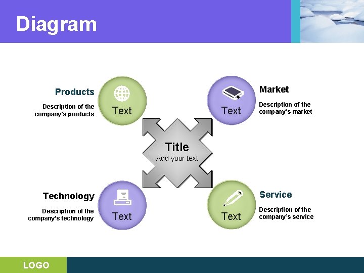 Diagram Market Products Description of the company’s products Text Description of the company’s market
