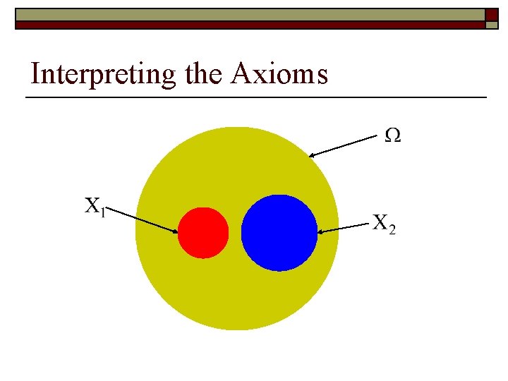 Interpreting the Axioms 