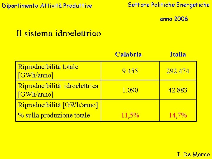 Dipartimento Attività Produttive Settore Politiche Energetiche anno 2006 Il sistema idroelettrico Riproducibilità totale [GWh/anno]