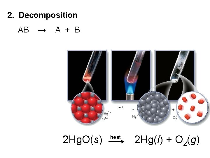 2. Decomposition AB → A + B 2 Hg. O(s) heat 2 Hg(l) +