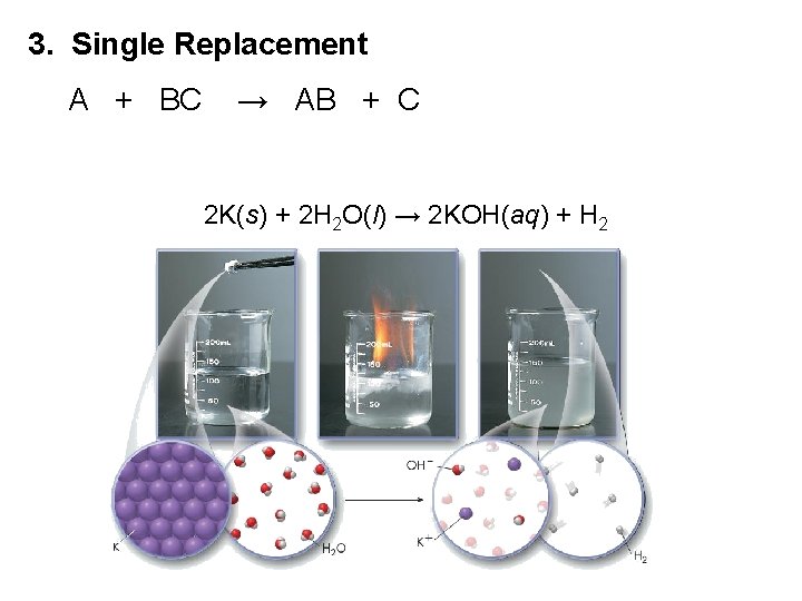 3. Single Replacement A + BC → AB + C 2 K(s) + 2