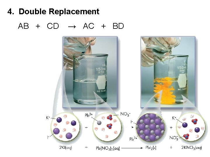 4. Double Replacement AB + CD → AC + BD 