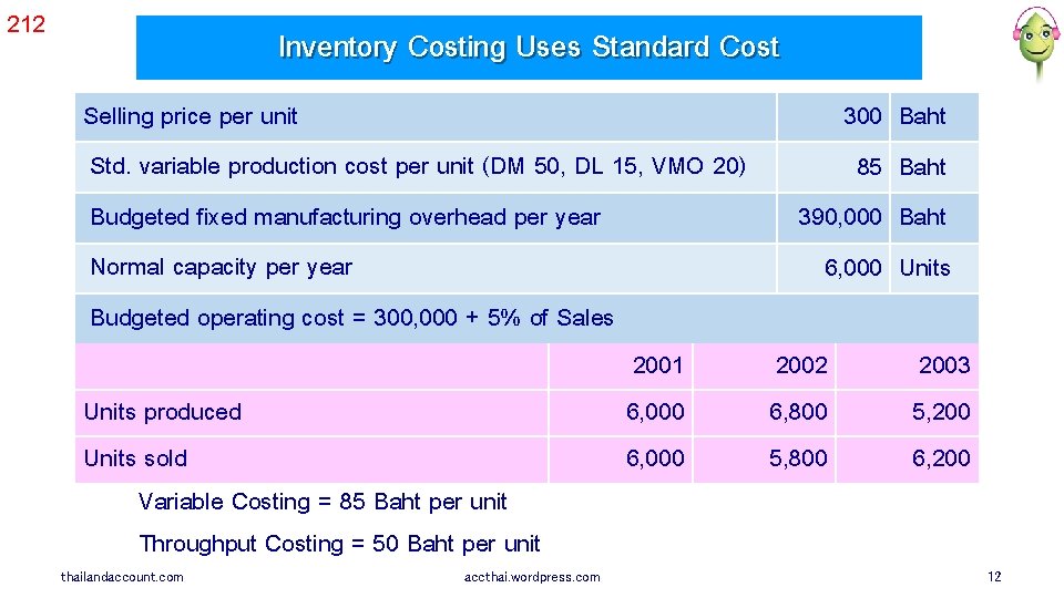 212 Inventory Costing Uses Standard Cost Selling price per unit 300 Baht Std. variable