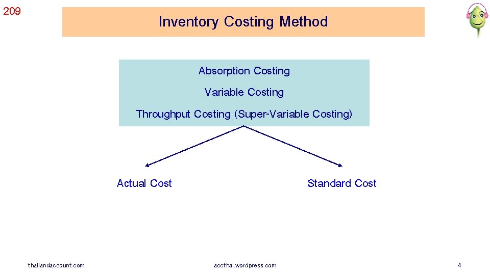 209 Inventory Costing Method Absorption Costing Variable Costing Throughput Costing (Super-Variable Costing) Actual Cost