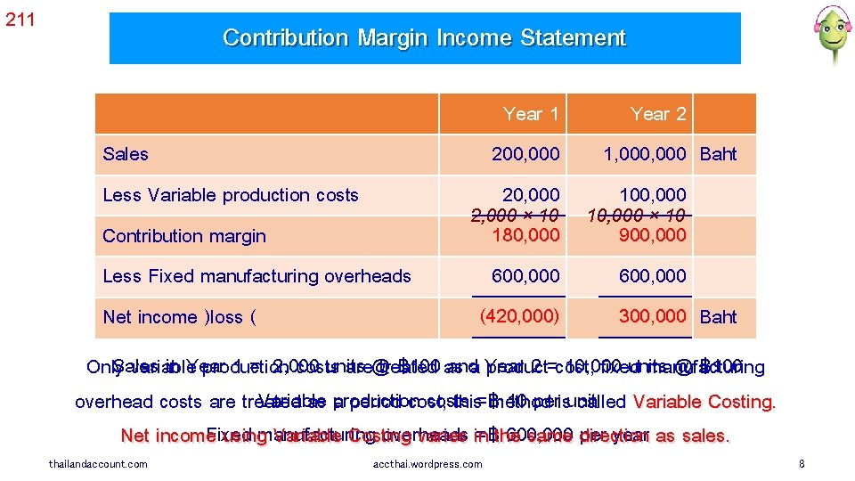 211 Contribution Margin Income Statement Sales Less Variable production costs Contribution margin Less Fixed