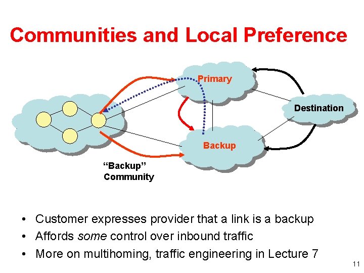 Communities and Local Preference Primary Destination Backup “Backup” Community • Customer expresses provider that
