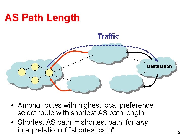 AS Path Length Traffic Destination • Among routes with highest local preference, select route