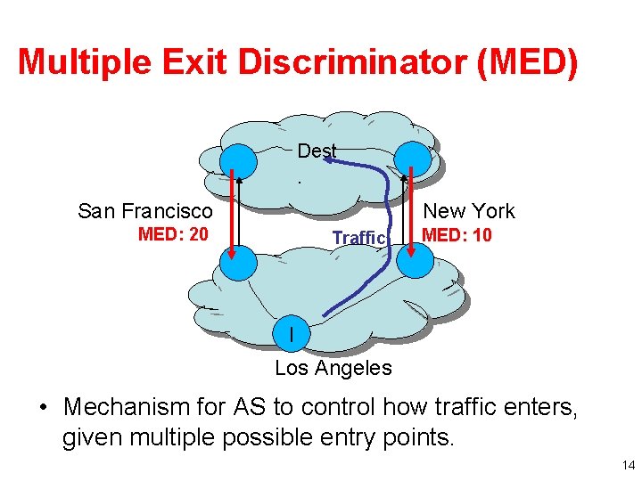 Multiple Exit Discriminator (MED) Dest . San Francisco New York MED: 20 Traffic MED: