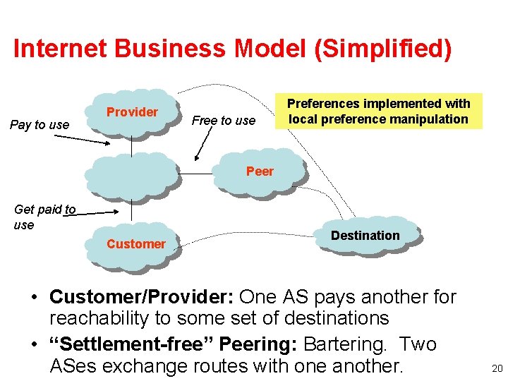 Internet Business Model (Simplified) Pay to use Provider Free to use Preferences implemented with