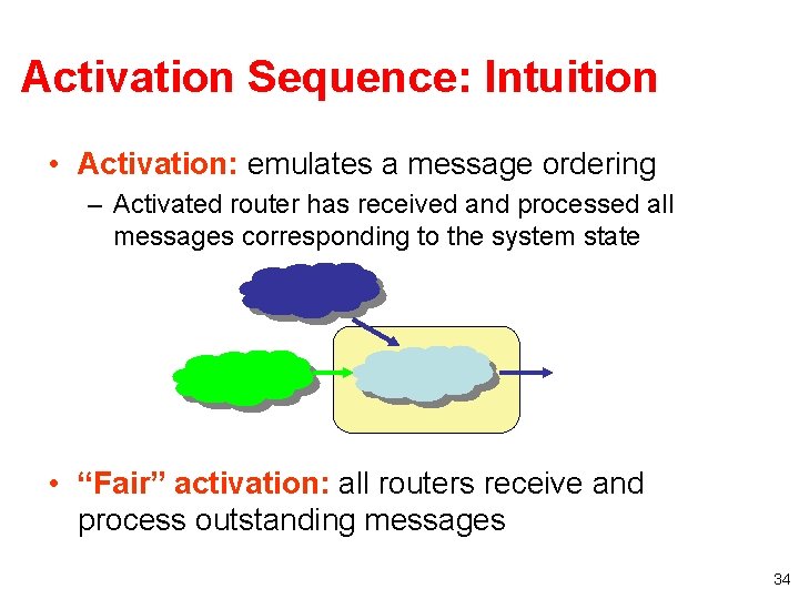 Activation Sequence: Intuition • Activation: emulates a message ordering – Activated router has received