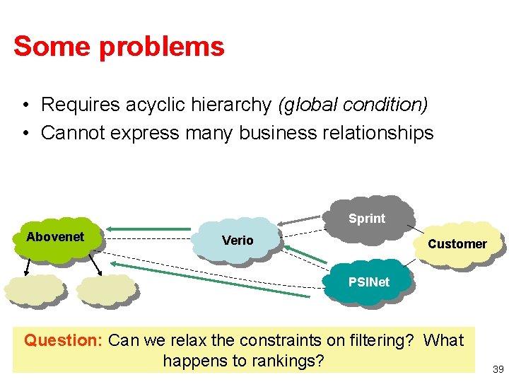 Some problems • Requires acyclic hierarchy (global condition) • Cannot express many business relationships