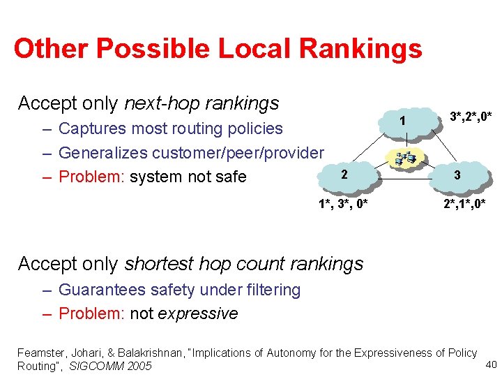 Other Possible Local Rankings Accept only next-hop rankings – Captures most routing policies –