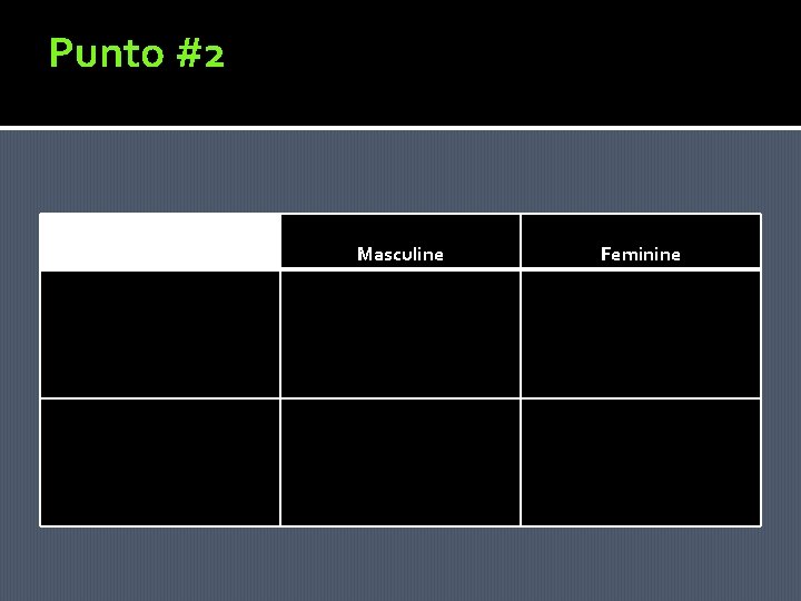 Punto #2 Masculine SINGULAR PLURAL Feminine Lo (him, it) La (her, it) Los (them)