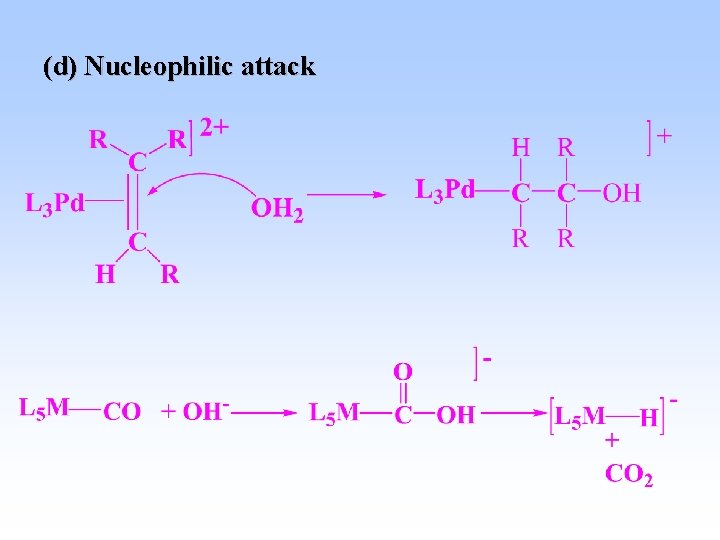 (d) Nucleophilic attack 
