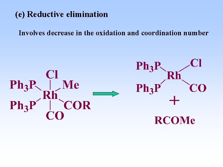 (e) Reductive elimination Involves decrease in the oxidation and coordination number 