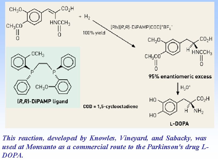 This reaction, developed by Knowles, Vineyard, and Sabacky, was used at Monsanto as a