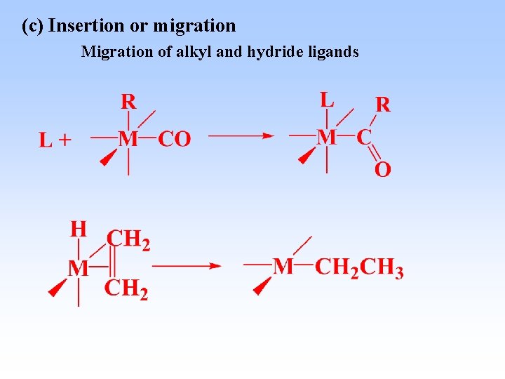 (c) Insertion or migration Migration of alkyl and hydride ligands 