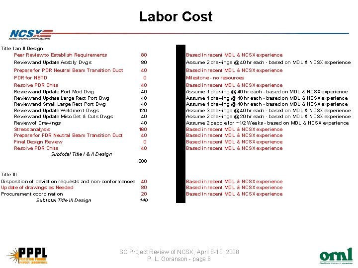 Labor Cost Title I an II Design Peer Review to Establish Requirements 80 Based