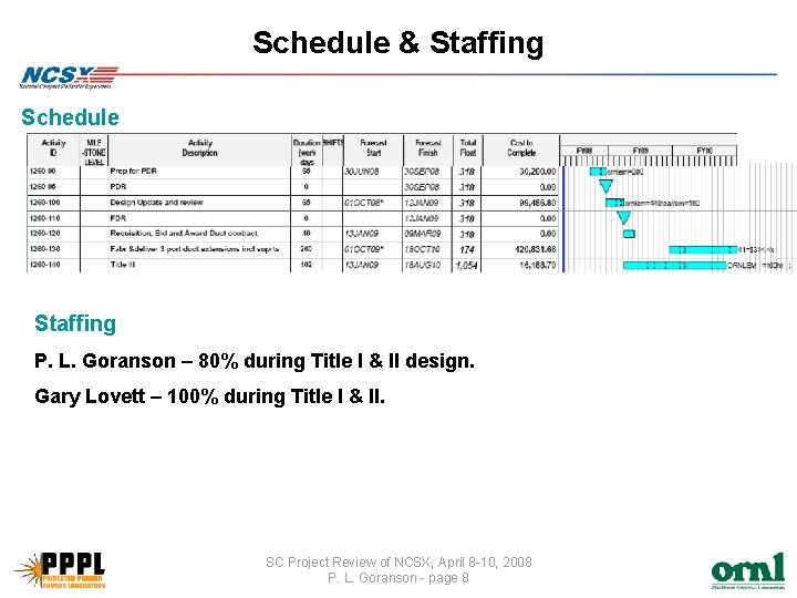 Schedule & Staffing Schedule Staffing P. L. Goranson – 80% during Title I &