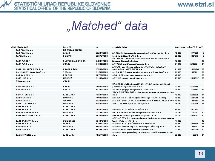 „Matched“ data iskani Name_Le. U 1 AR PLANE d. o. o. 1 APLANE d.