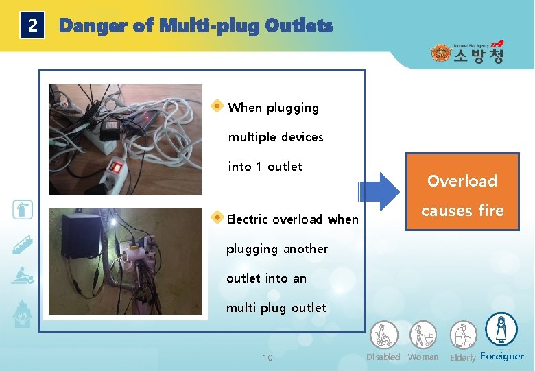 2 Danger of Multi-plug Outlets When plugging multiple devices into 1 outlet Electric overload