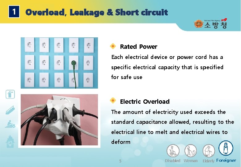 1 Overload, Leakage & Short circuit Rated Power Each electrical device or power cord