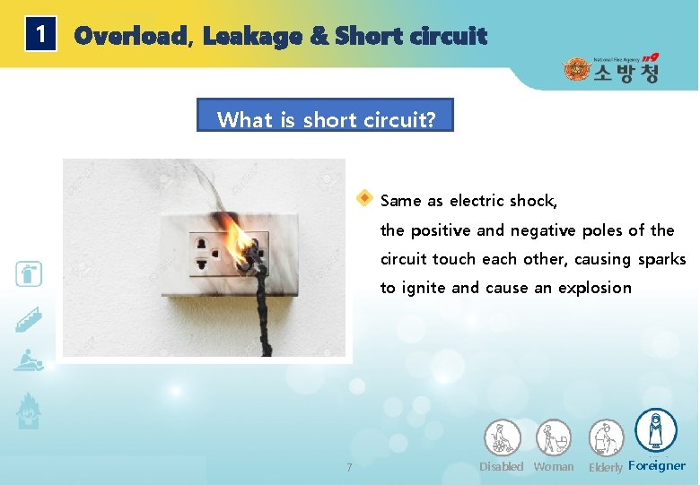 1 Overload, Leakage & Short circuit What is short circuit? Same as electric shock,