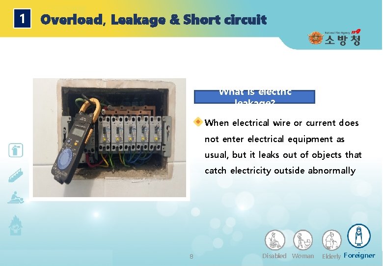 1 Overload, Leakage & Short circuit What is electric leakage? When electrical wire or
